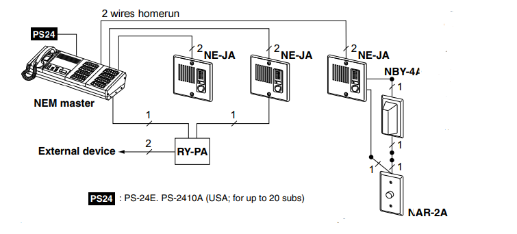 AIPHONE NE-JA SERIES