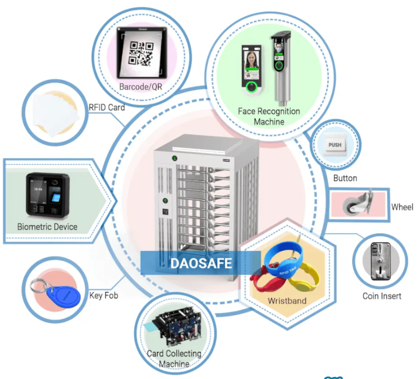 DAOSAFE Full Height Turnstile DS401FS 