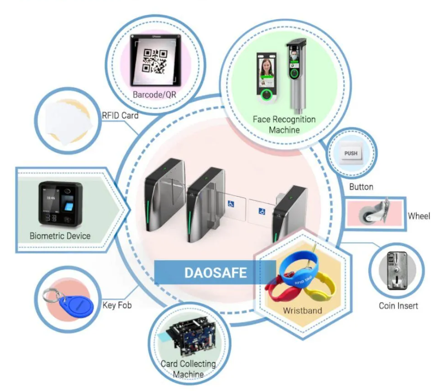 DAOSAFE Optical Flap Turnstile DS3000