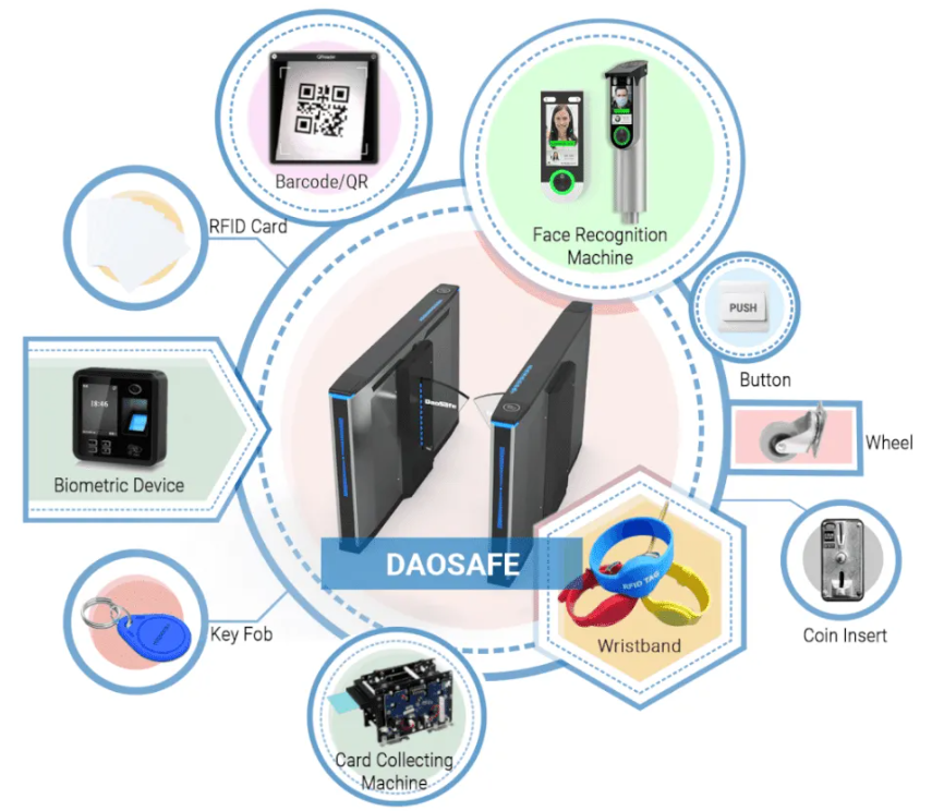 DAOSAFE Optical Flap Turnstile DSN-30