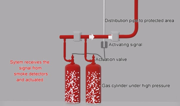 FM-200 Suppression System