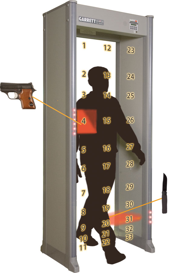 Garrett PD 6500 Walk-Through Metal Detector