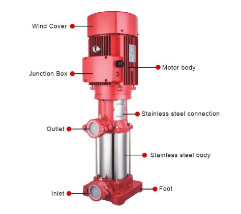 Jockey pump