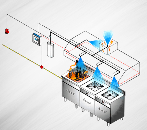 Kitchen Suppression System