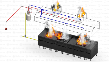 Kitchen Suppression System