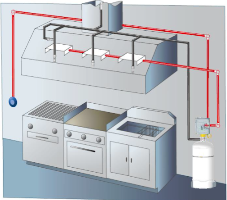 Kitchen Suppression System