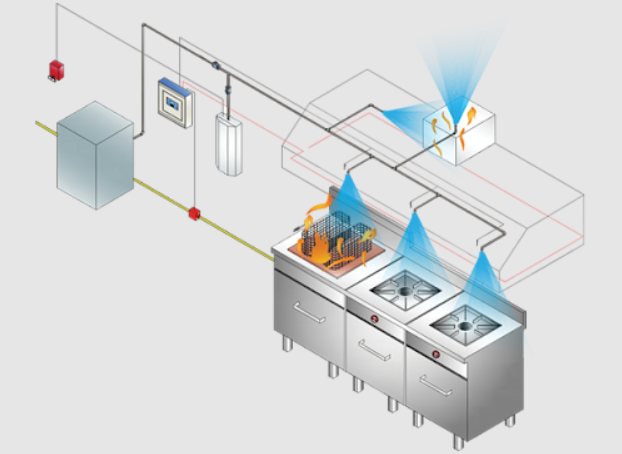 Kitchen Suppression System