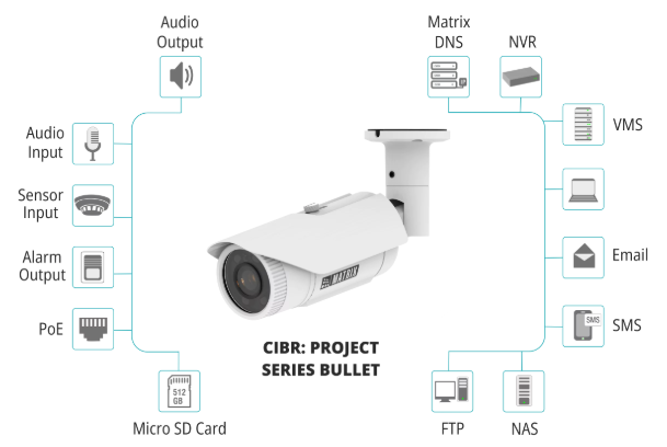 MATRIX Project Series Bullet Network Cameras