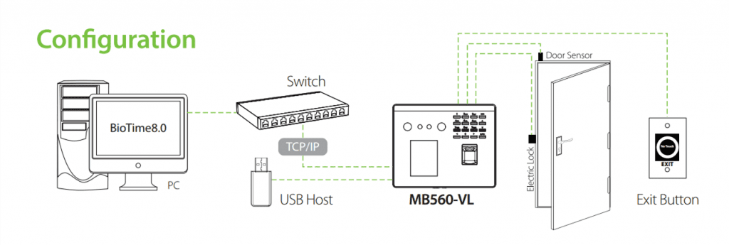 MB560-VL ID WIFI