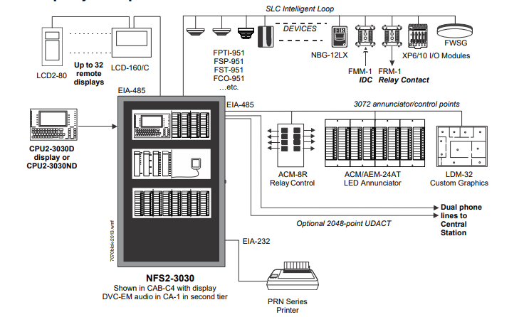 NOTIFIER ADDRESSABLE NFS-3030