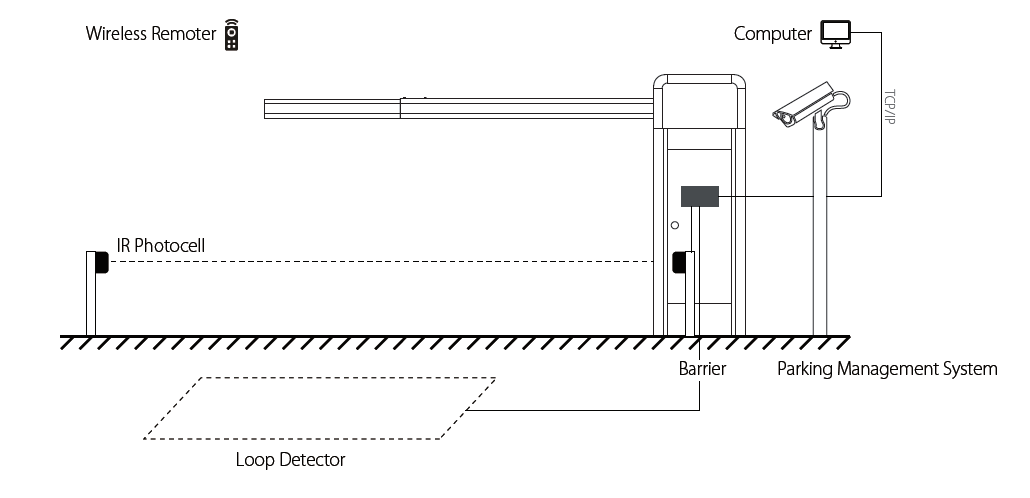 PB4000 Boom Barrier 