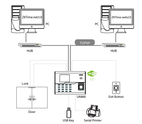 UA860 ID