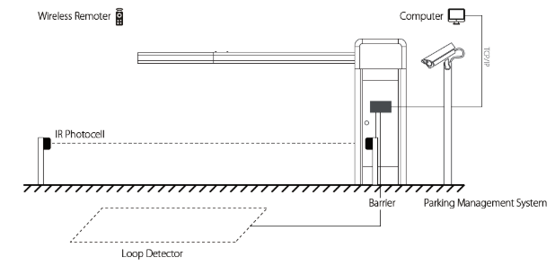 ZKTECO PB4000 SERIES